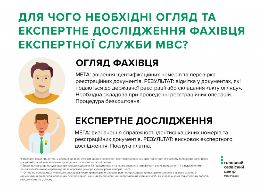 Огляд експертів